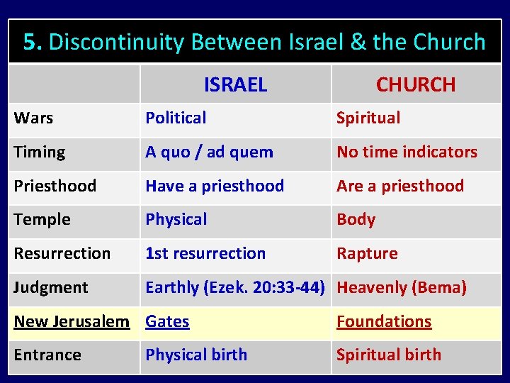 5. Discontinuity Between Israel & the Church ISRAEL CHURCH Wars Political Spiritual Timing A