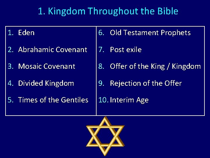 1. Kingdom Throughout the Bible 1. Eden 6. Old Testament Prophets 2. Abrahamic Covenant