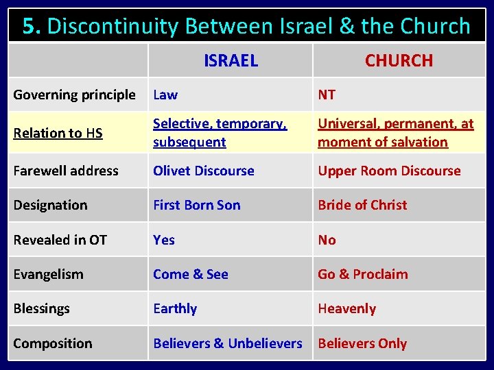 5. Discontinuity Between Israel & the Church ISRAEL CHURCH Governing principle Law NT Relation 5. Discontinuity Between Israel & the Church ISRAEL CHURCH Governing principle Law NT Relation