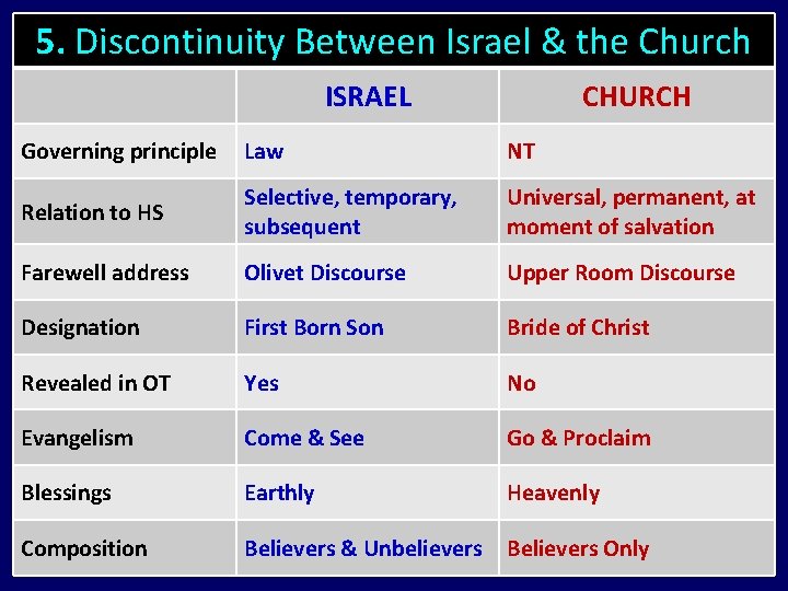 5. Discontinuity Between Israel & the Church ISRAEL CHURCH Governing principle Law NT Relation 5. Discontinuity Between Israel & the Church ISRAEL CHURCH Governing principle Law NT Relation