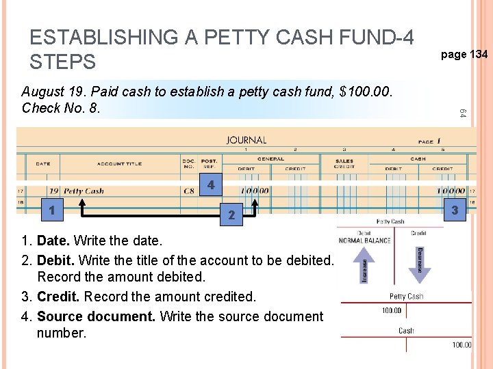ESTABLISHING A PETTY CASH FUND-4 STEPS 64 August 19. Paid cash to establish a