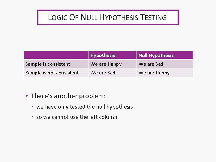 LOGIC OF NULL HYPOTHESIS TESTING Hypothesis Null Hypothesis Sample is consistent We are Happy