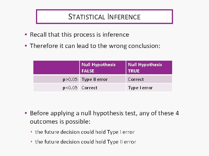 STATISTICAL INFERENCE • Recall that this process is inference • Therefore it can lead