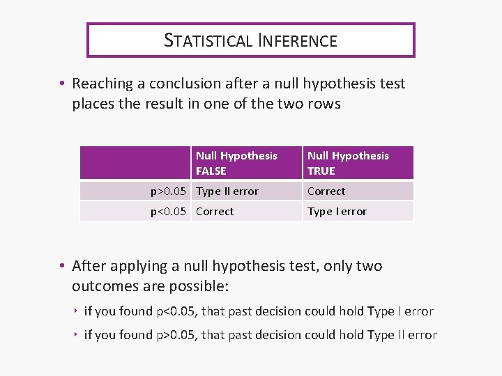 STATISTICAL INFERENCE • Reaching a conclusion after a null hypothesis test places the result