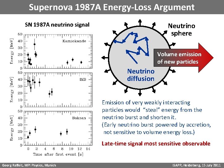 Supernova 1987 A Energy-Loss Argument SN 1987 A neutrino signal Neutrino sphere Volume emission
