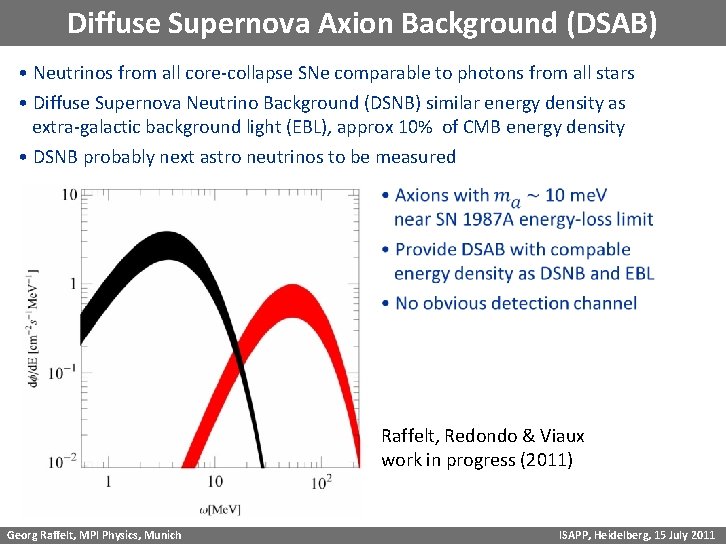 Diffuse Supernova Axion Background (DSAB) • Neutrinos from all core-collapse SNe comparable to photons