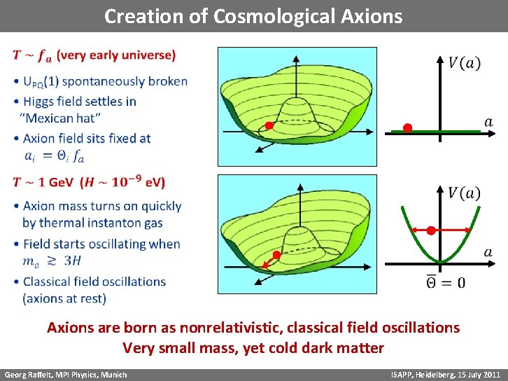 Creation of Cosmological Axions Axions are born as nonrelativistic, classical field oscillations Very small