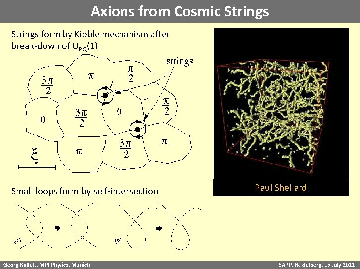 Axions from Cosmic Strings form by Kibble mechanism after break-down of UPQ(1) Small loops