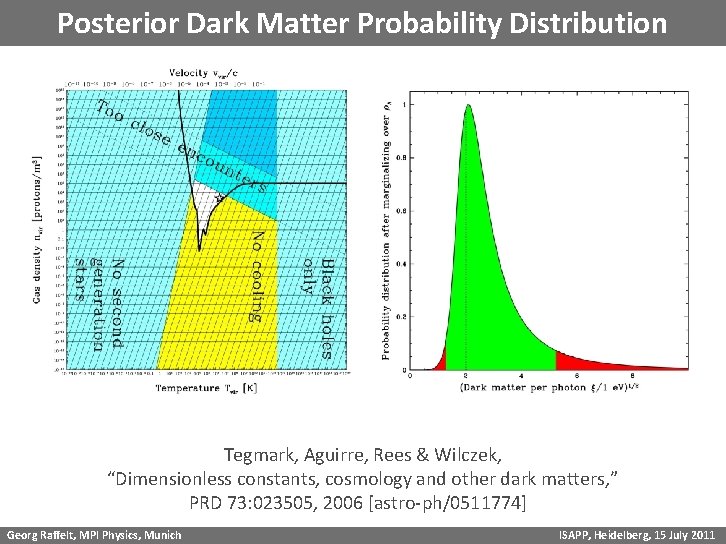 Posterior Dark Matter Probability Distribution Tegmark, Aguirre, Rees & Wilczek, “Dimensionless constants, cosmology and