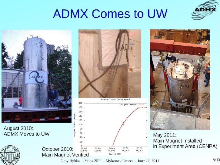 ADMX Moves to University of Washington Georg Raffelt, MPI Physics, Munich ISAPP, Heidelberg, 15