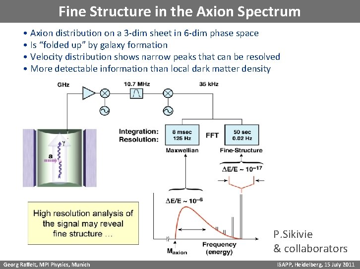 Fine Structure in the Axion Spectrum • Axion distribution on a 3 -dim sheet