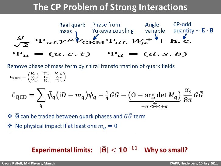 The CP Problem of Strong Interactions Real quark mass Phase from Yukawa coupling Angle