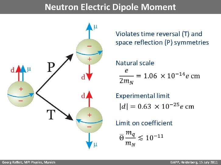 Neutron Electric Dipole Moment Violates time reversal (T) and space reflection (P) symmetries Natural