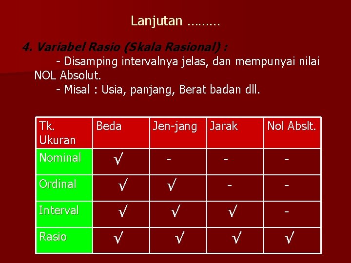 Lanjutan ……… 4. Variabel Rasio (Skala Rasional) : - Disamping intervalnya jelas, dan mempunyai