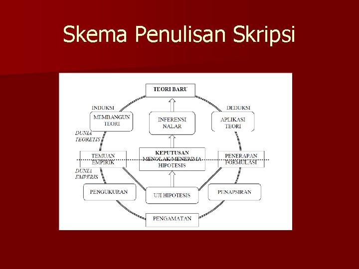 Skema Penulisan Skripsi 