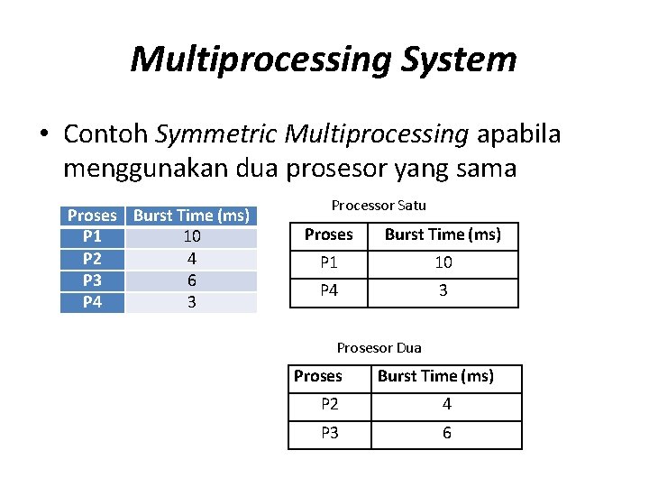 Multiprocessing System • Contoh Symmetric Multiprocessing apabila menggunakan dua prosesor yang sama Proses Burst Multiprocessing System • Contoh Symmetric Multiprocessing apabila menggunakan dua prosesor yang sama Proses Burst