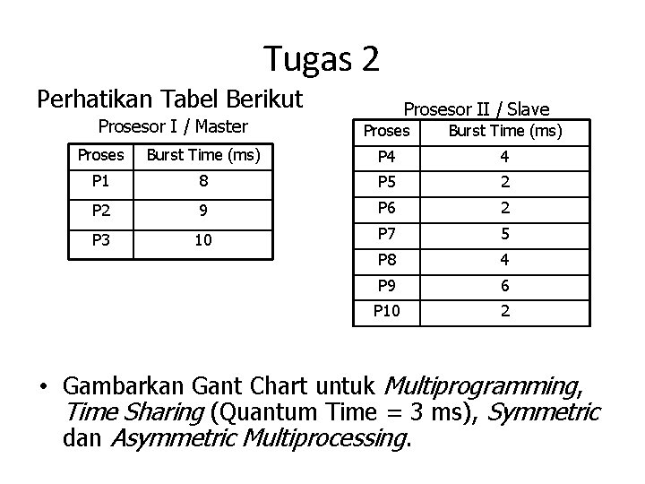 Tugas 2 Perhatikan Tabel Berikut Prosesor I / Master Prosesor II / Slave Proses Tugas 2 Perhatikan Tabel Berikut Prosesor I / Master Prosesor II / Slave Proses