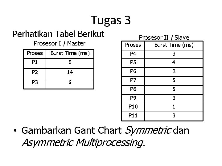 Tugas 3 Perhatikan Tabel Berikut Prosesor I / Master Prosesor II / Slave Proses Tugas 3 Perhatikan Tabel Berikut Prosesor I / Master Prosesor II / Slave Proses