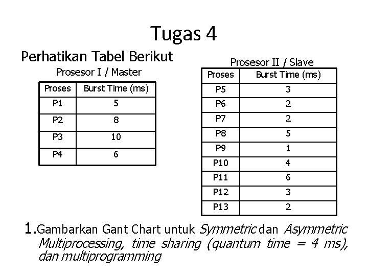 Tugas 4 Perhatikan Tabel Berikut Prosesor I / Master Prosesor II / Slave Proses Tugas 4 Perhatikan Tabel Berikut Prosesor I / Master Prosesor II / Slave Proses