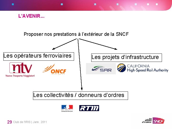 L’AVENIR. . . Proposer nos prestations à l’extérieur de la SNCF Les opérateurs ferroviaires L’AVENIR. . . Proposer nos prestations à l’extérieur de la SNCF Les opérateurs ferroviaires