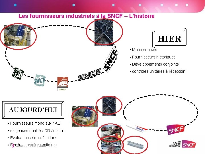 Les fournisseurs industriels à la SNCF – L’histoire HIER • Mono sources • Fournisseurs Les fournisseurs industriels à la SNCF – L’histoire HIER • Mono sources • Fournisseurs