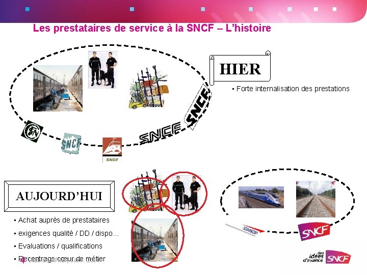 Les prestataires de service à la SNCF – L’histoire HIER • Forte internalisation des Les prestataires de service à la SNCF – L’histoire HIER • Forte internalisation des