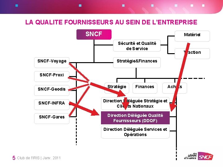 LA QUALITE FOURNISSEURS AU SEIN DE L’ENTREPRISE SNCF Matériel Sécurité et Qualité de Service LA QUALITE FOURNISSEURS AU SEIN DE L’ENTREPRISE SNCF Matériel Sécurité et Qualité de Service