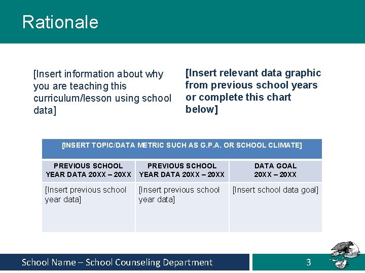 Rationale [Insert information about why you are teaching this curriculum/lesson using school data] [Insert