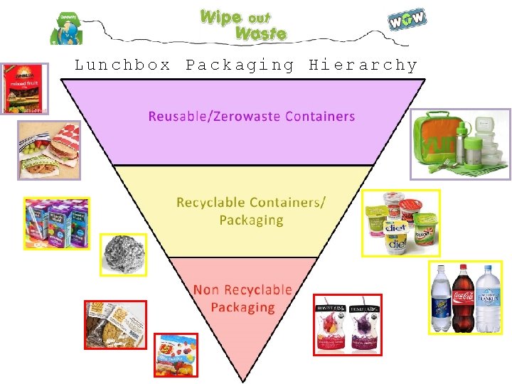 Lunchbox Packaging Hierarchy 