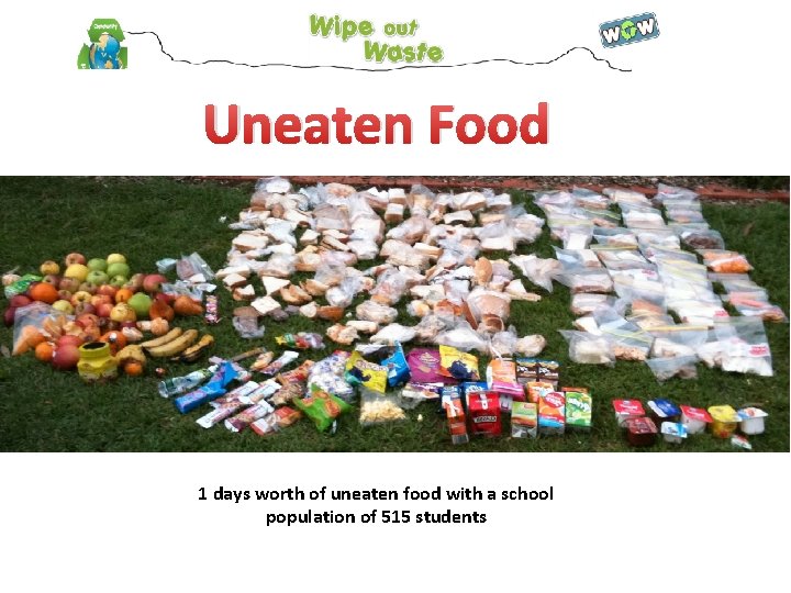 Uneaten Food 1 days worth of uneaten food with a school population of 515