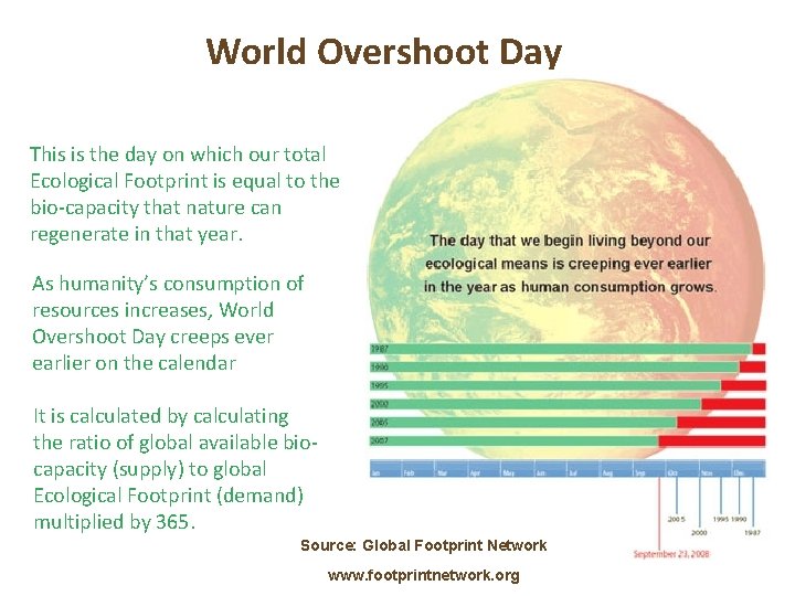 World Overshoot Day This is the day on which our total Ecological Footprint is