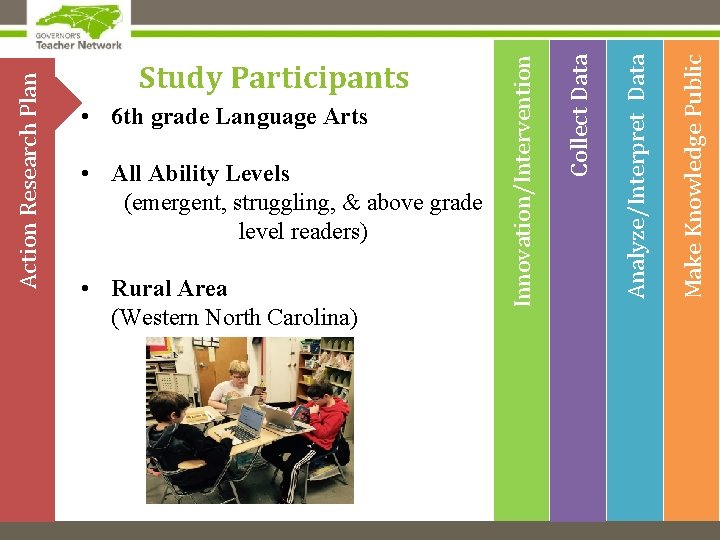 Make Knowledge Public • Rural Area (Western North Carolina) Analyze/Interpret Data • All Ability