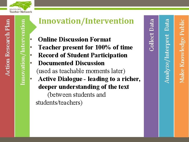 Make Knowledge Public Online Discussion Format Teacher present for 100% of time Record of