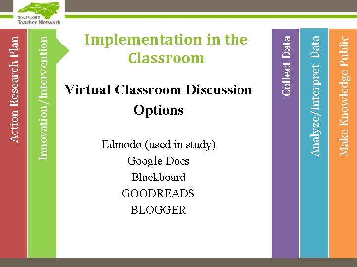 Make Knowledge Public Edmodo (used in study) Google Docs Blackboard GOODREADS BLOGGER Analyze/Interpret Data