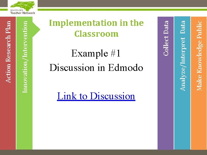 Innovation/Intervention Action Research Plan Example #1 Discussion in Edmodo Make Knowledge Public Analyze/Interpret Data