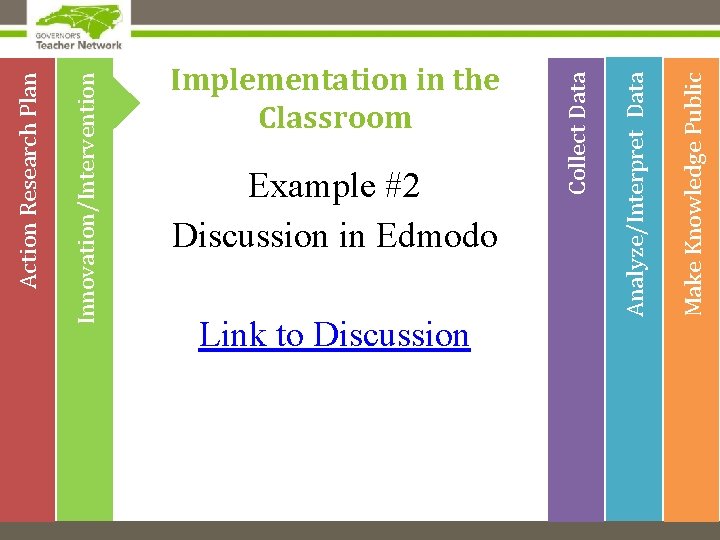 Innovation/Intervention Action Research Plan Example #2 Discussion in Edmodo Make Knowledge Public Analyze/Interpret Data