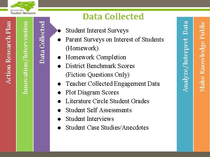 Make Knowledge Public ● Student Interest Surveys ● Parent Surveys on Interest of Students