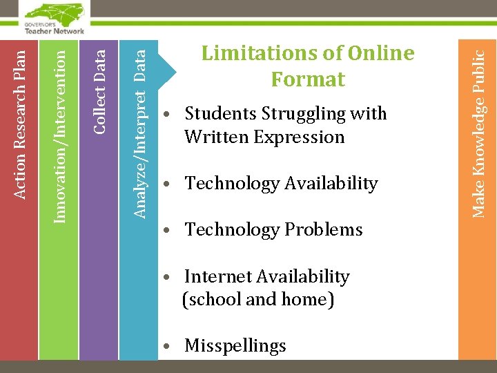  • Students Struggling with Written Expression • Technology Availability • Technology Problems •