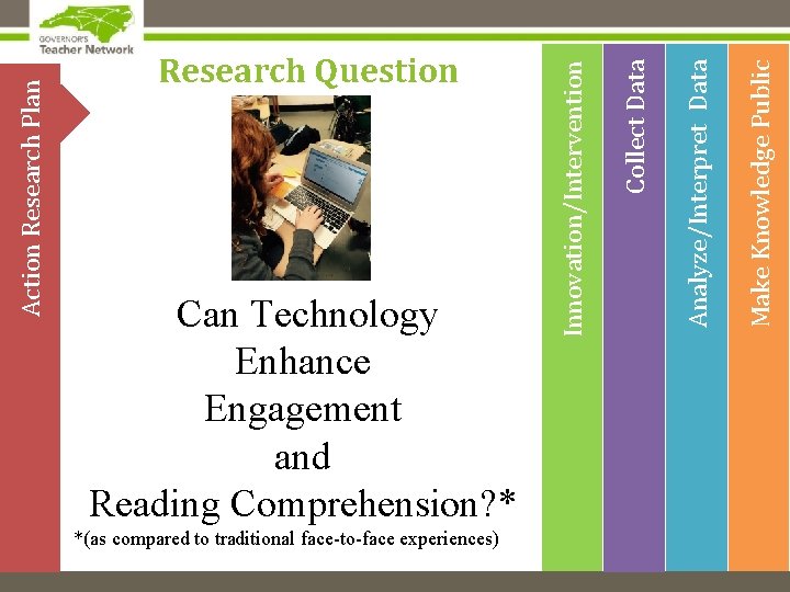 *(as compared to traditional face-to-face experiences) Make Knowledge Public Collect Data Analyze/Interpret Data Can