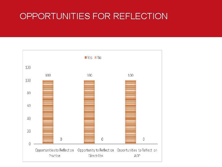 OPPORTUNITIES FOR REFLECTION 