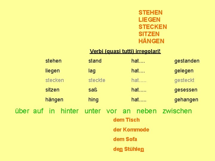 STEHEN LIEGEN STECKEN SITZEN HÄNGEN Verbi (quasi tutti) irregolari! stehen stand hat. . gestanden