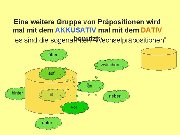 Eine weitere Gruppe von Präpositionen wird mal mit dem AKKUSATIV mal mit dem DATIV