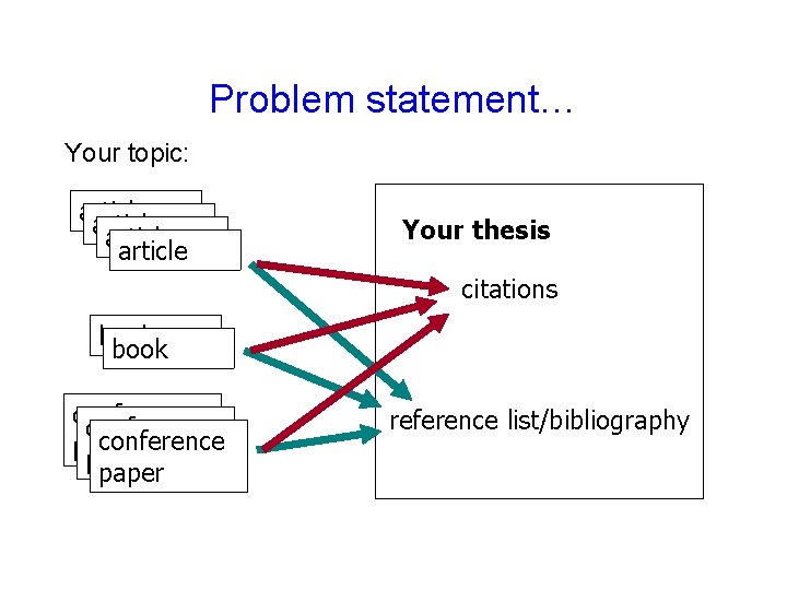 Managing References Using the free reference management tool