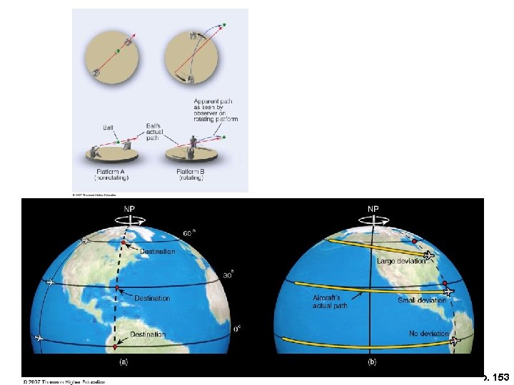 Fig. 6 -14, p. 153 Fig. 6 -14, p. 153