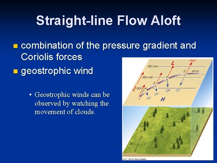 Straight-line Flow Aloft combination of the pressure gradient and Coriolis forces n geostrophic wind