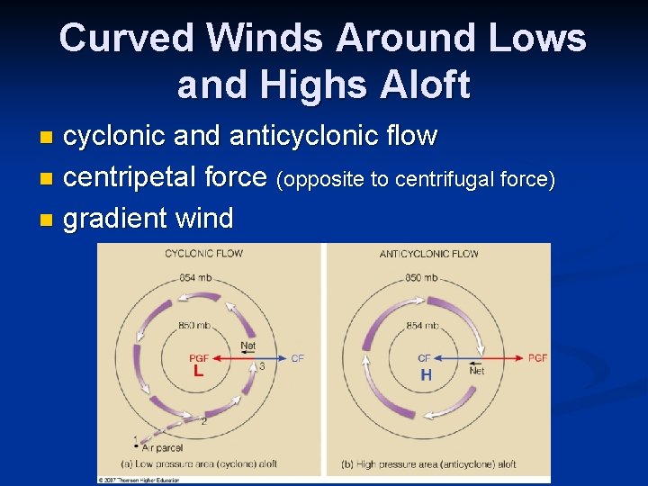 Curved Winds Around Lows and Highs Aloft cyclonic and anticyclonic flow n centripetal force