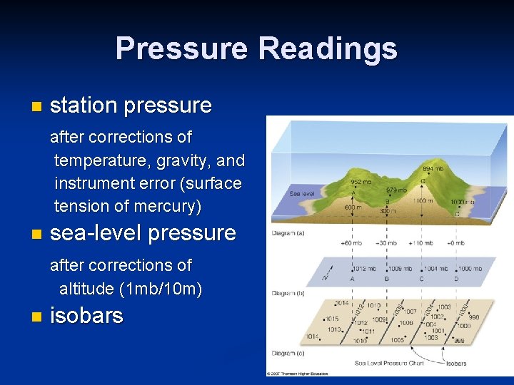 Pressure Readings n station pressure after corrections of temperature, gravity, and instrument error (surface