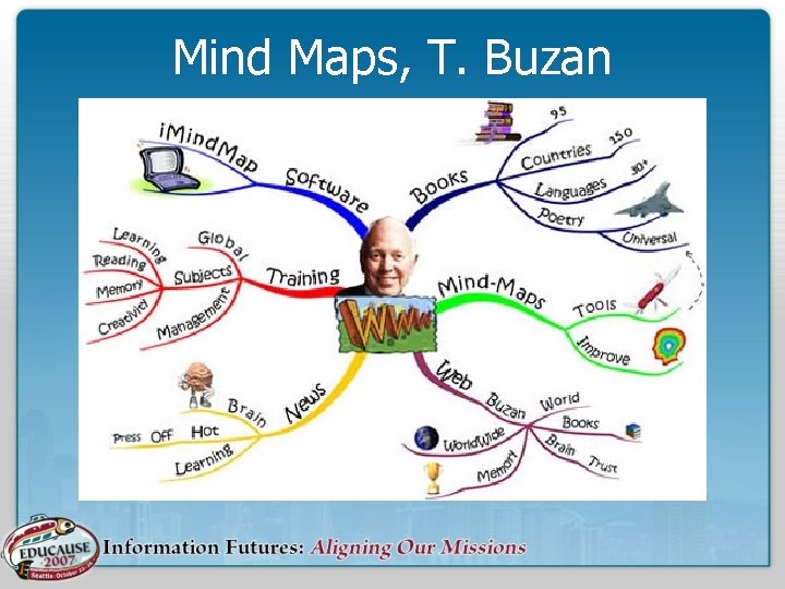 Mind Maps, T. Buzan 