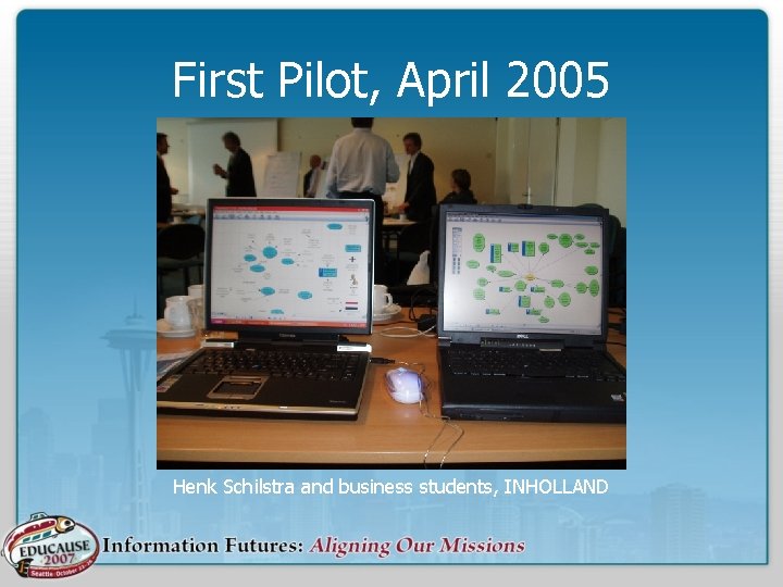 First Pilot, April 2005 Henk Schilstra and business students, INHOLLAND 