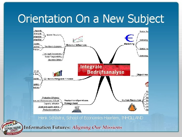 Orientation On a New Subject Henk Schilstra, School of Economics Haarlem, INHOLLAND 